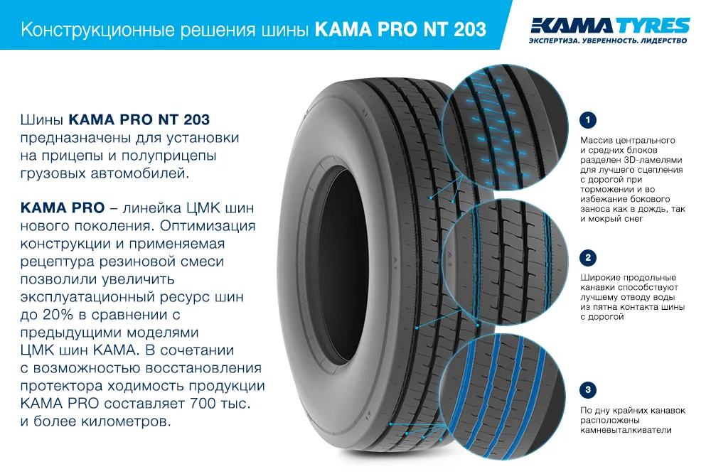 ЦМК шины KAMA PRO NT 203 385/65 R22.5 в Саратове